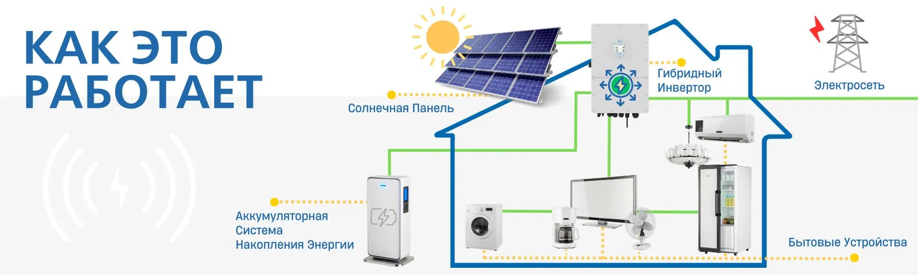 Как єто работает